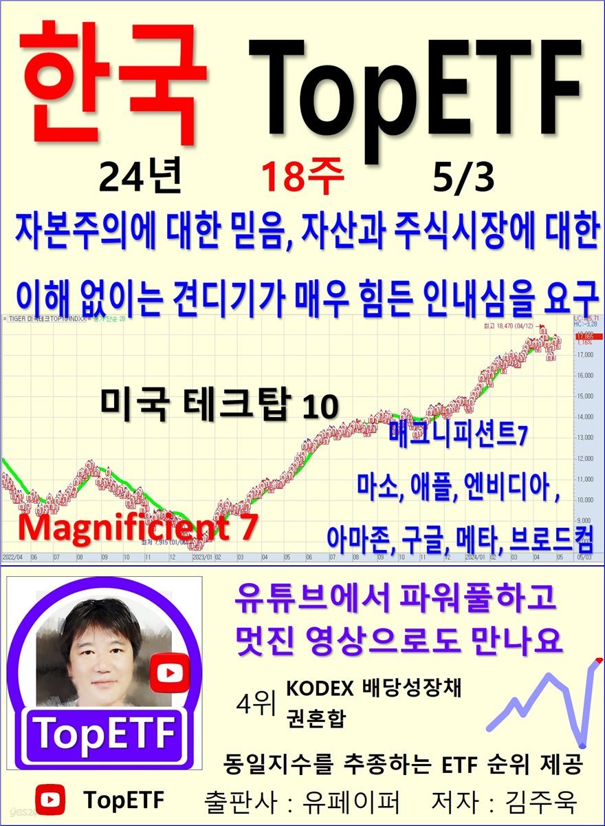 한국 TopETF, 24년_18주_05/03