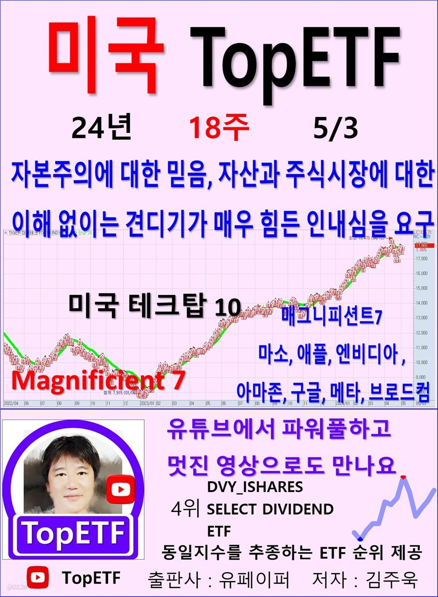 미국 TopETF, 24년_18주_05/03