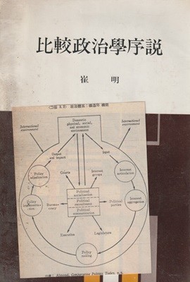 비교정치학서설 / 최명 / 법문사