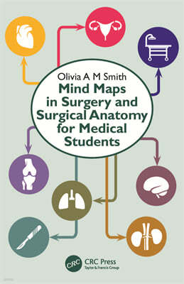 Mind Maps in Surgery and Surgical Anatomy for Medical Students