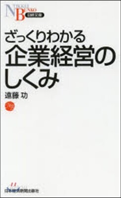 ざっくりわかる企業經營のしくみ