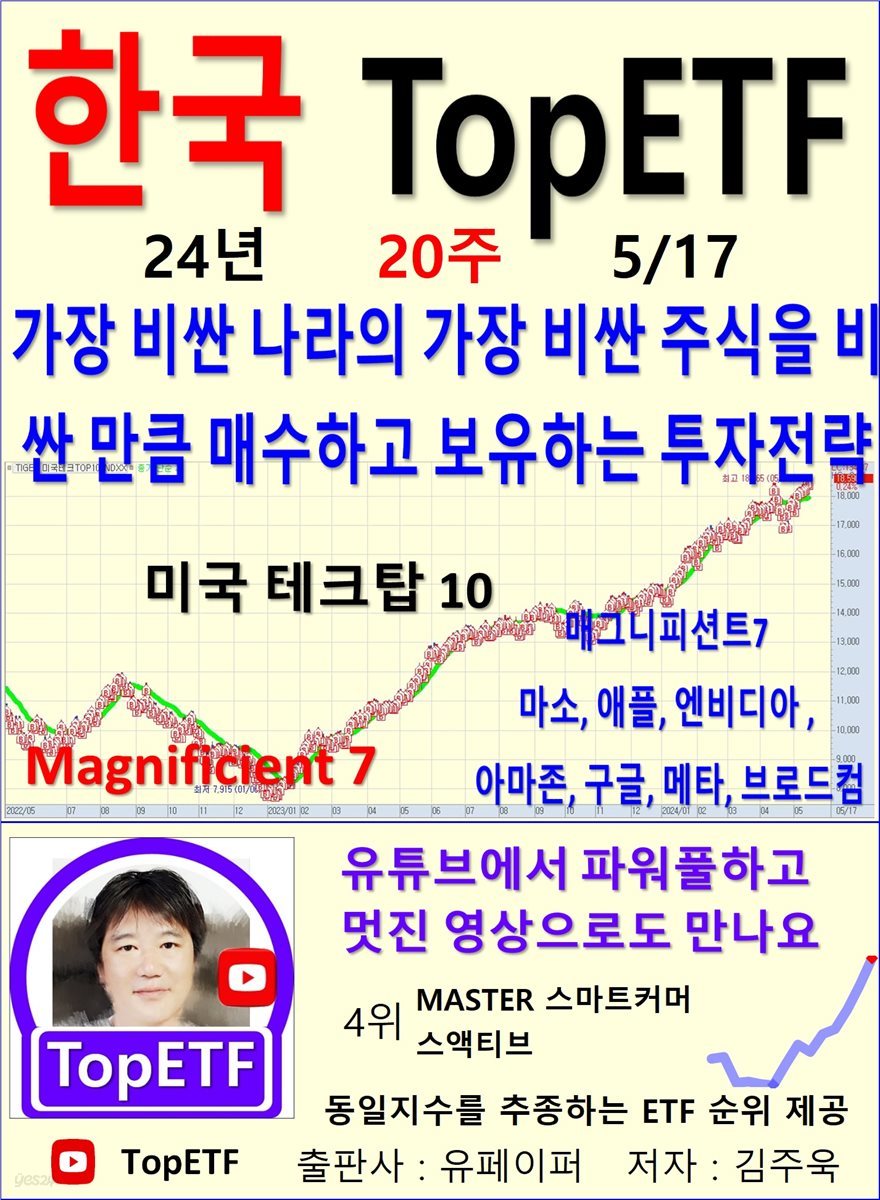 한국 TopETF, 24년_20주_05/17