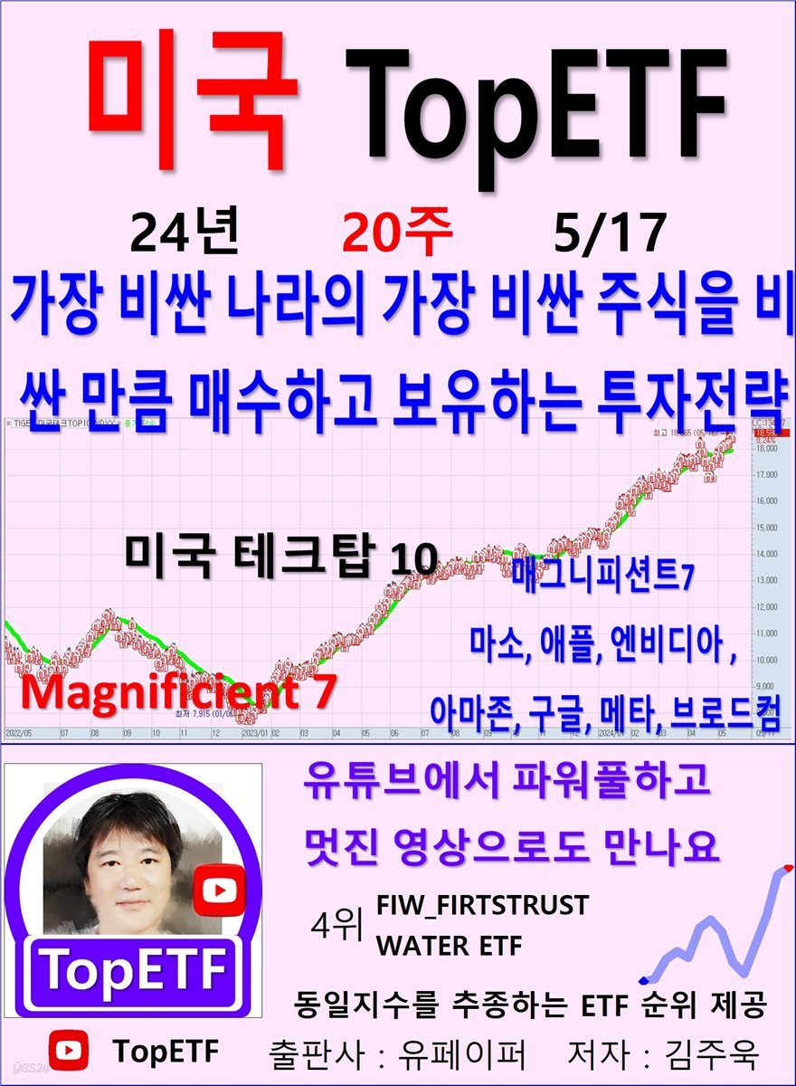 미국 TopETF, 24년_20주_05/17