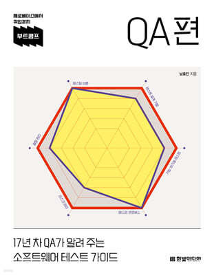 부트캠프 QA 편