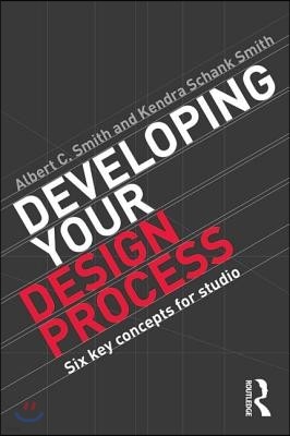 Developing Your Design Process