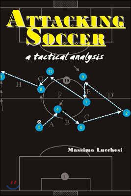 Attacking Soccer: A Tactical Analysis