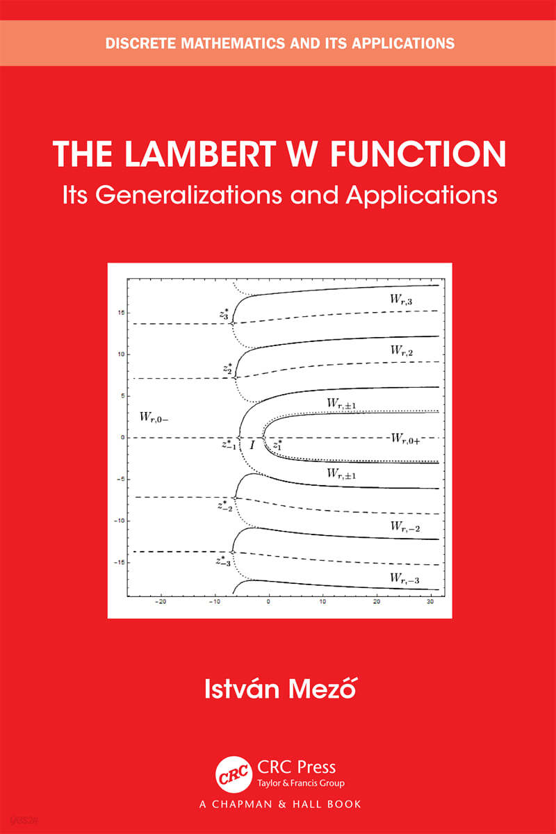 Lambert W Function