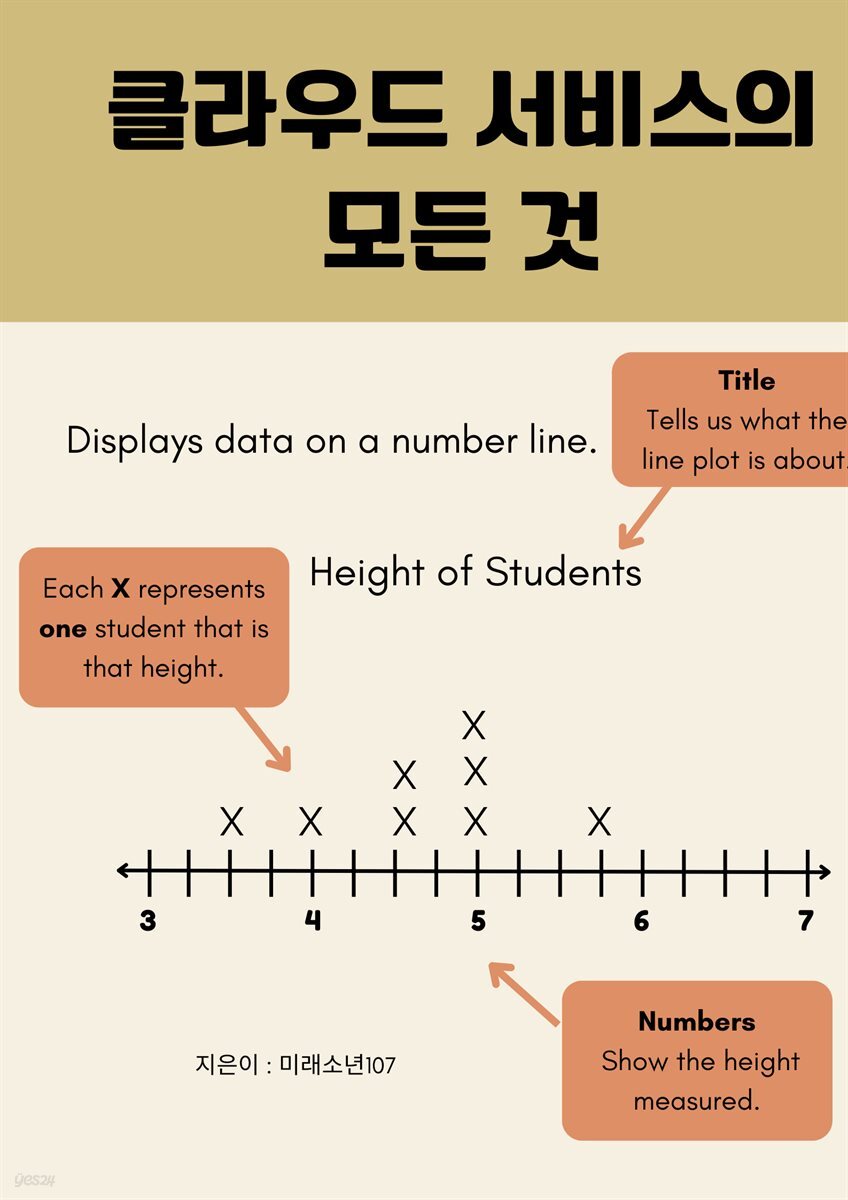 클라우드 서비스의 모든 것