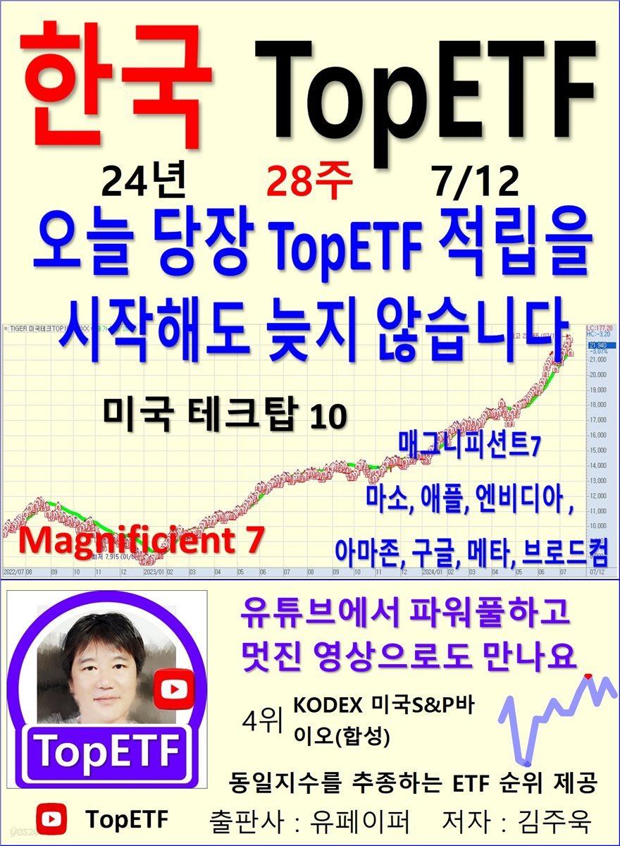 한국 TopETF, 24년_28주_07/12