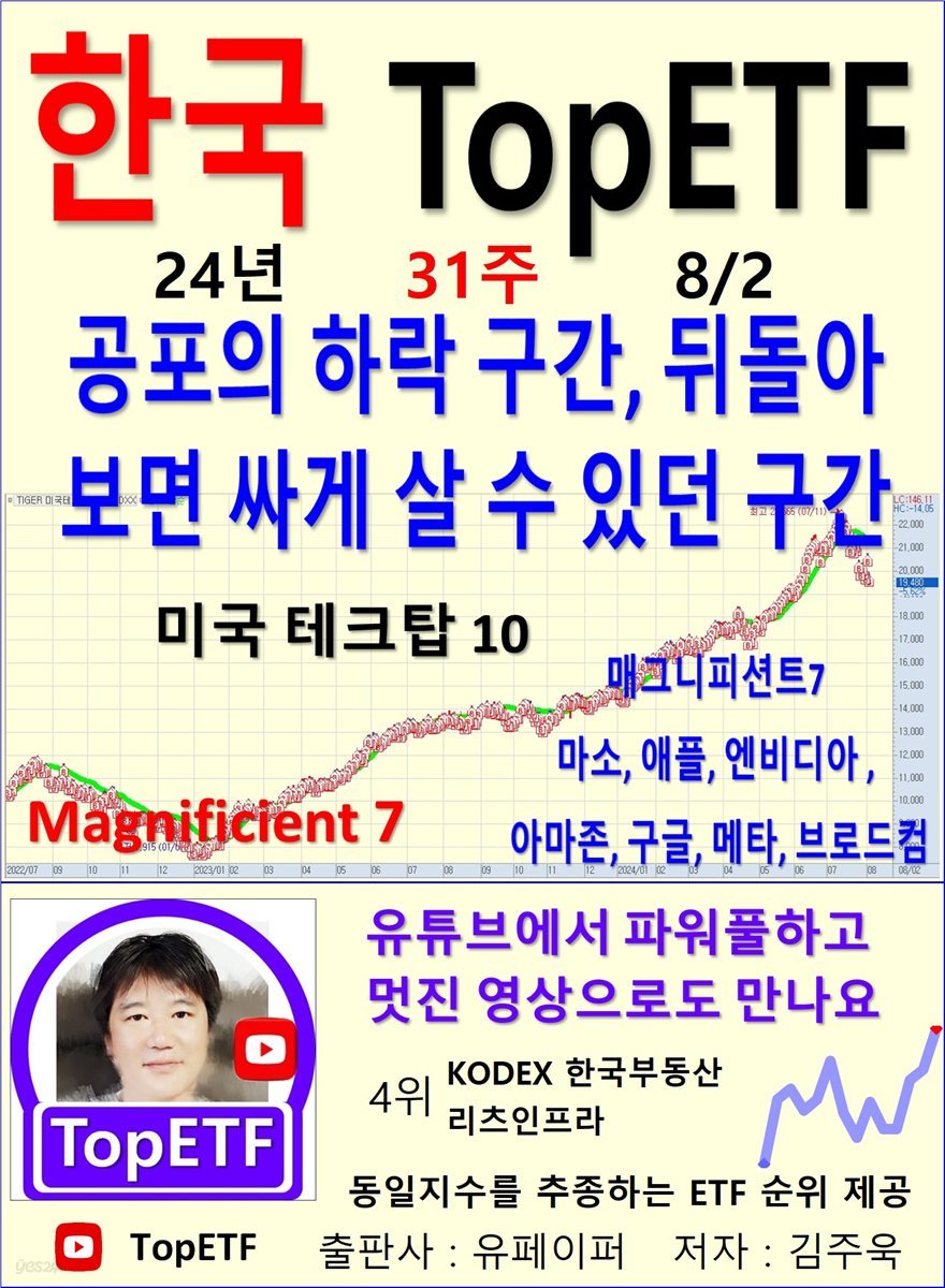 한국 TopETF, 24년_31주_08/02