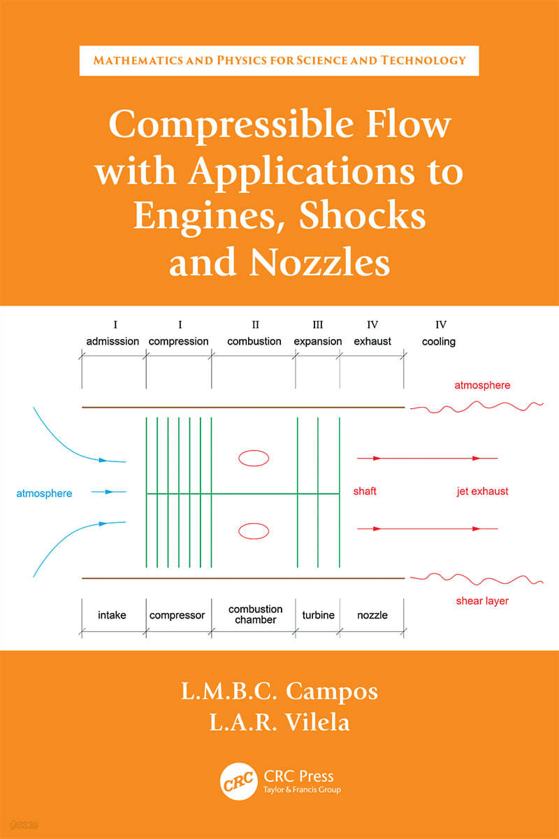 Compressible Flow with Applications to Engines, Shocks and Nozzles