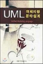 UML ü м 