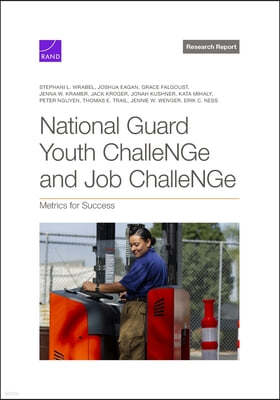 National Guard Youth Challenge and Job Challenge: Metrics for Success