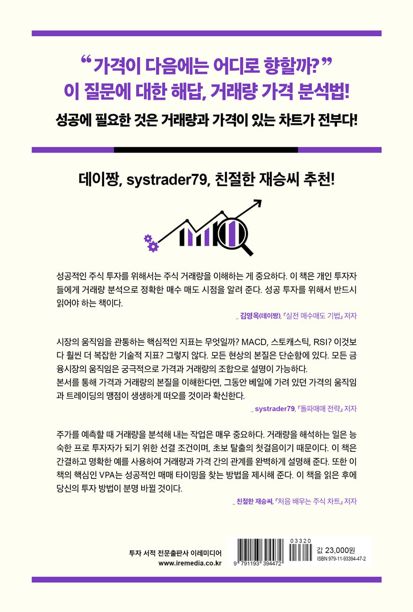 거래량 투자 기법