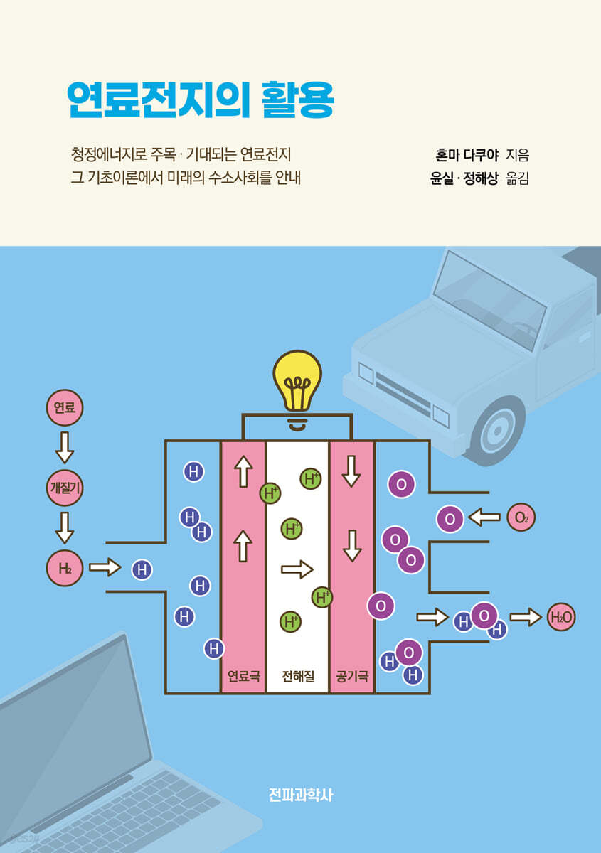 연료전지의 활용