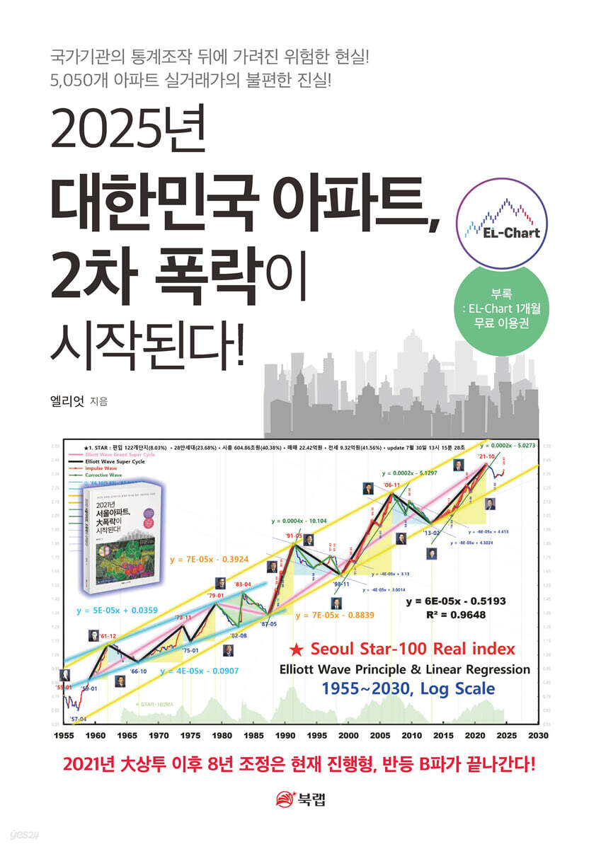 2025년 대한민국…