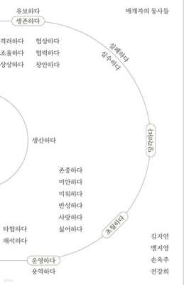 매개자의 동사들