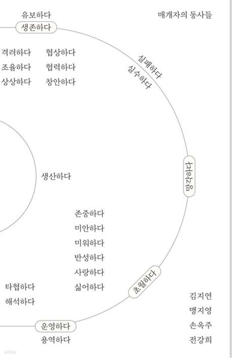 매개자의 동사들