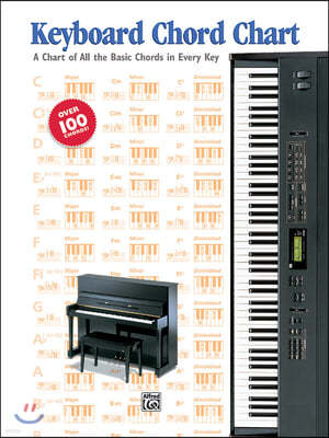A Keyboard Chord Chart