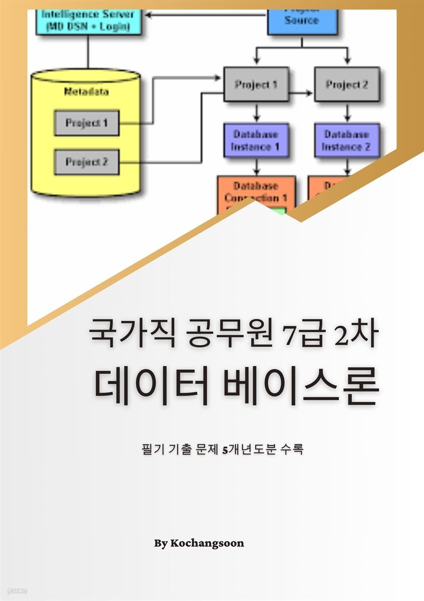 국가직공무원 7급 2차 데이터베이스론기출문제