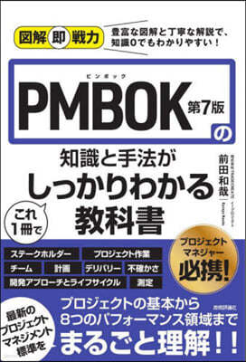 PMBOK7۪1