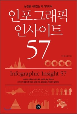 인포그래픽 인사이트 57