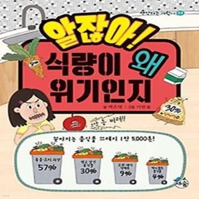 알잖아! 식량이 왜 위기인지