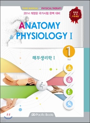 ANATOMY & PHYSIOLOGY 1 غλ 1