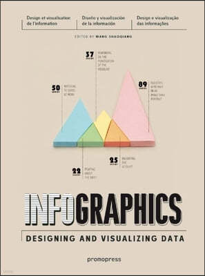 Infographics