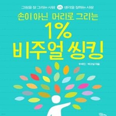 1% 비주얼 씽킹 (그림을 잘 그리는 사람 vs 생각을 잘하는 사람, 손이 아닌 머리로 그리는)