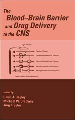 Blood-Brain Barrier and Drug Delivery to the CNS