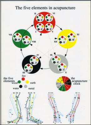 Five Elements in Acupuncture -- A4