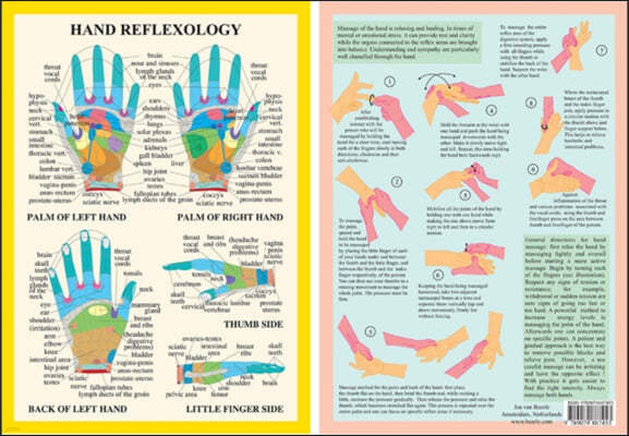 Hand Reflexology -- A4