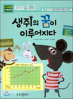 생쥐의 꿈이 이루어지다