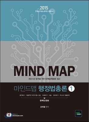 2015 7 9 Mind Map ε ѷ