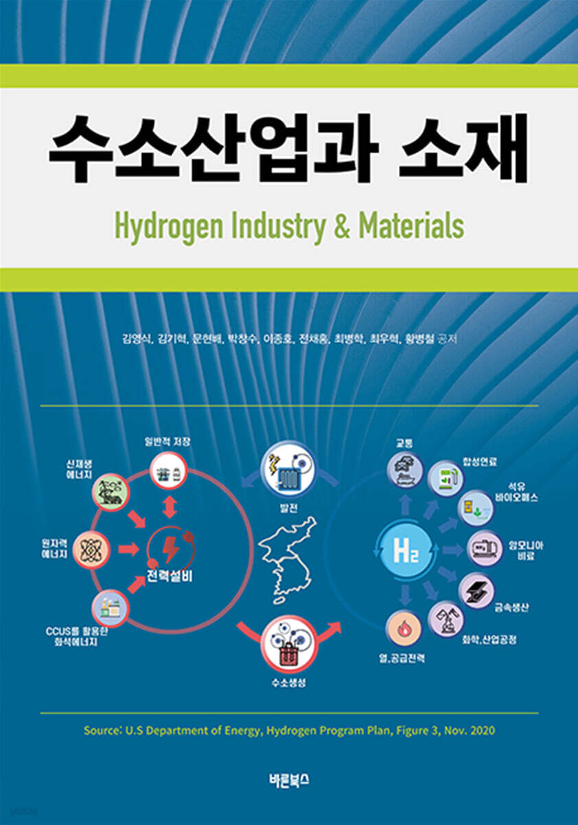 수소산업과 소재