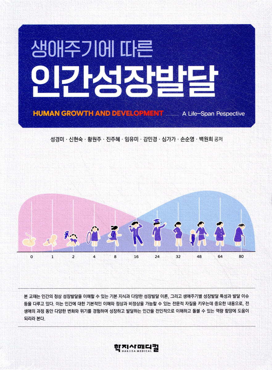 생애주기에 따른 인간성장발달