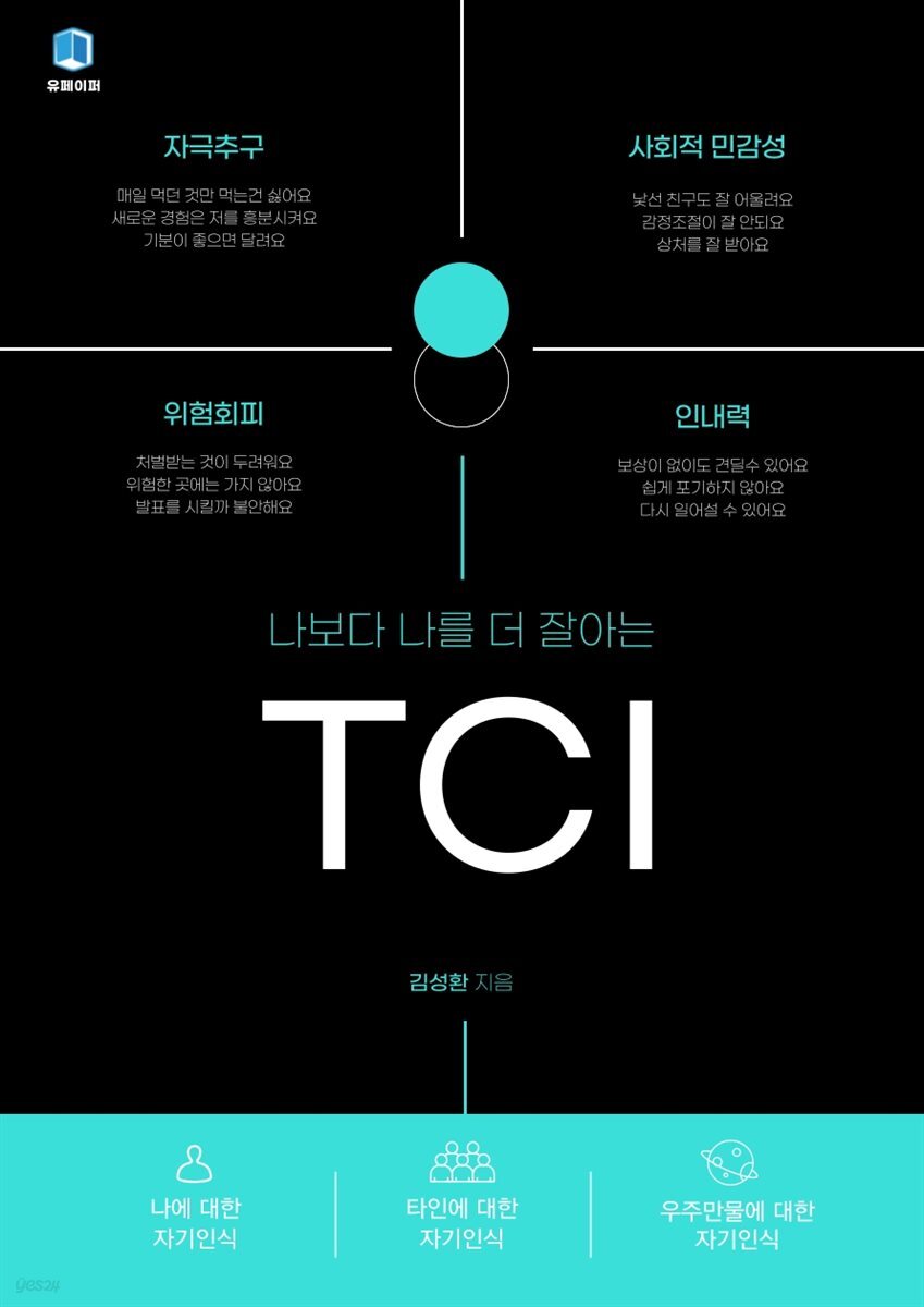 나보다 나를 더 잘아는 TCI