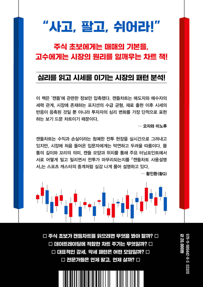 캔들차트 사용설명서
