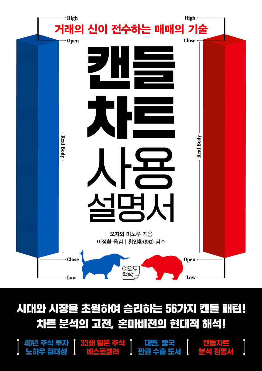 캔들차트 사용설명서