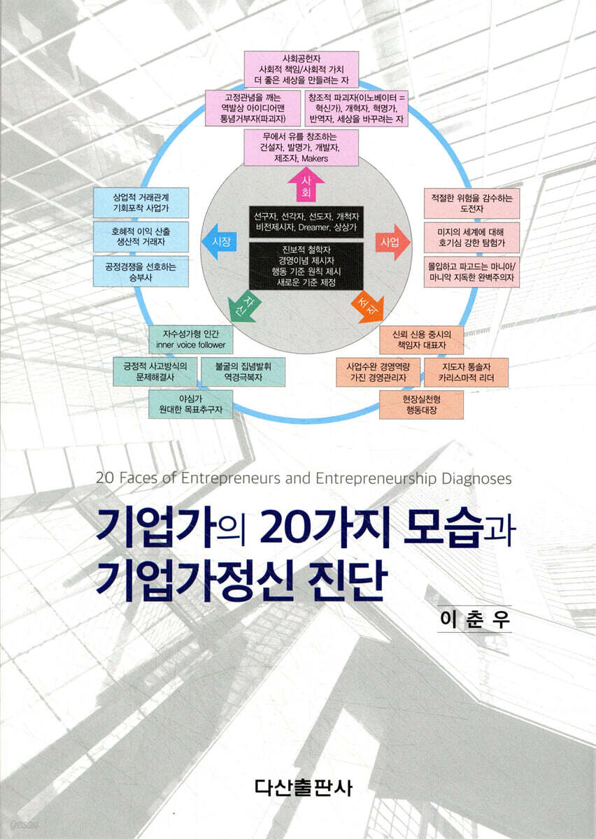 기업가의 20가지 모습과 기업가정신 진단