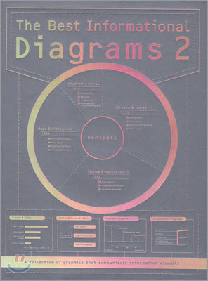 The Best Informational DIAGRAMS 2: a collection of graphics that communicate information visually