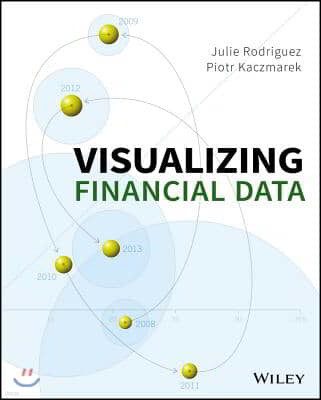 Visualizing Financial Data