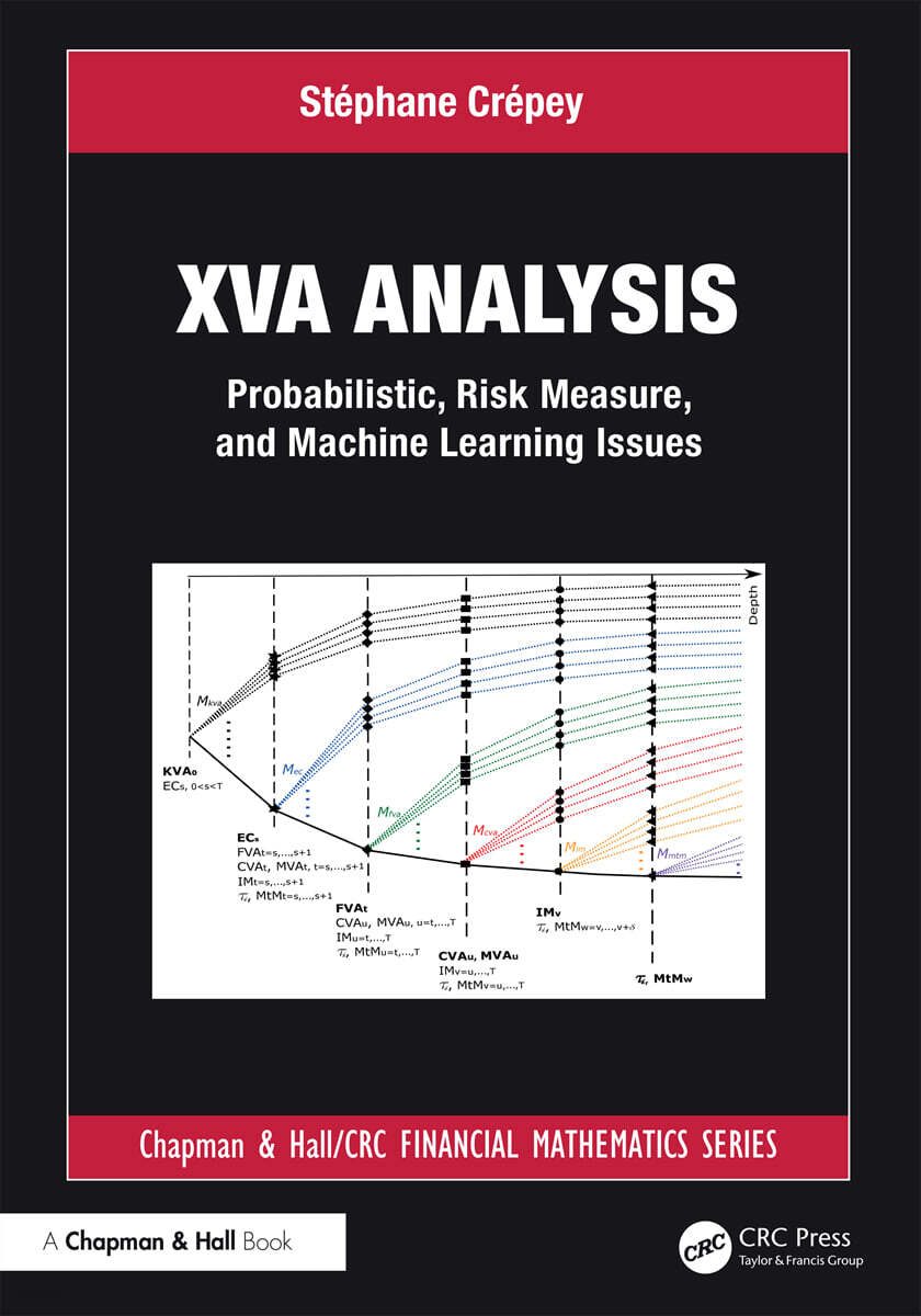 XVA Analysis