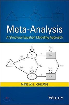 Meta-Analysis