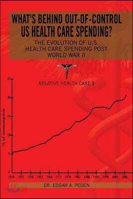 What's behind out-of-control US health care spending?: The Evolution of U.S. Health Care Spending Post World War II