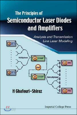 Principles Of Semiconductor Laser Diodes And Amplifiers: Analysis And Transmission Line Laser Modeling