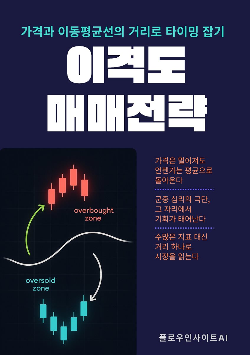 이격도 매매 전략