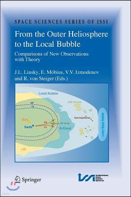 From the Outer Heliosphere to the Local Bubble: Comparisons of New Observations with Theory