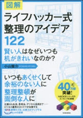 ライフハッカ-式整理のアイデア122